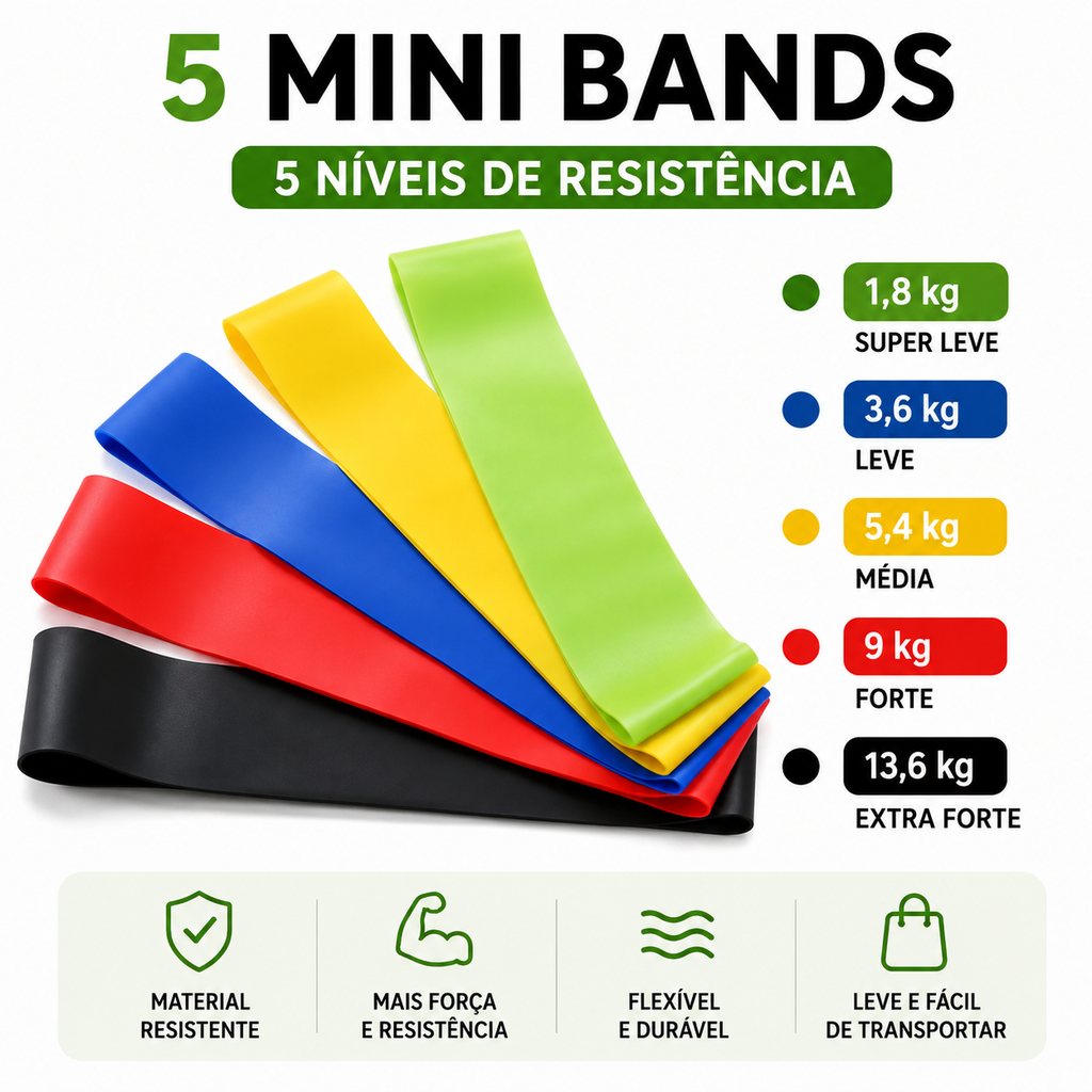 Kit Mini Bands Premium – 5 Níveis de Resistência
