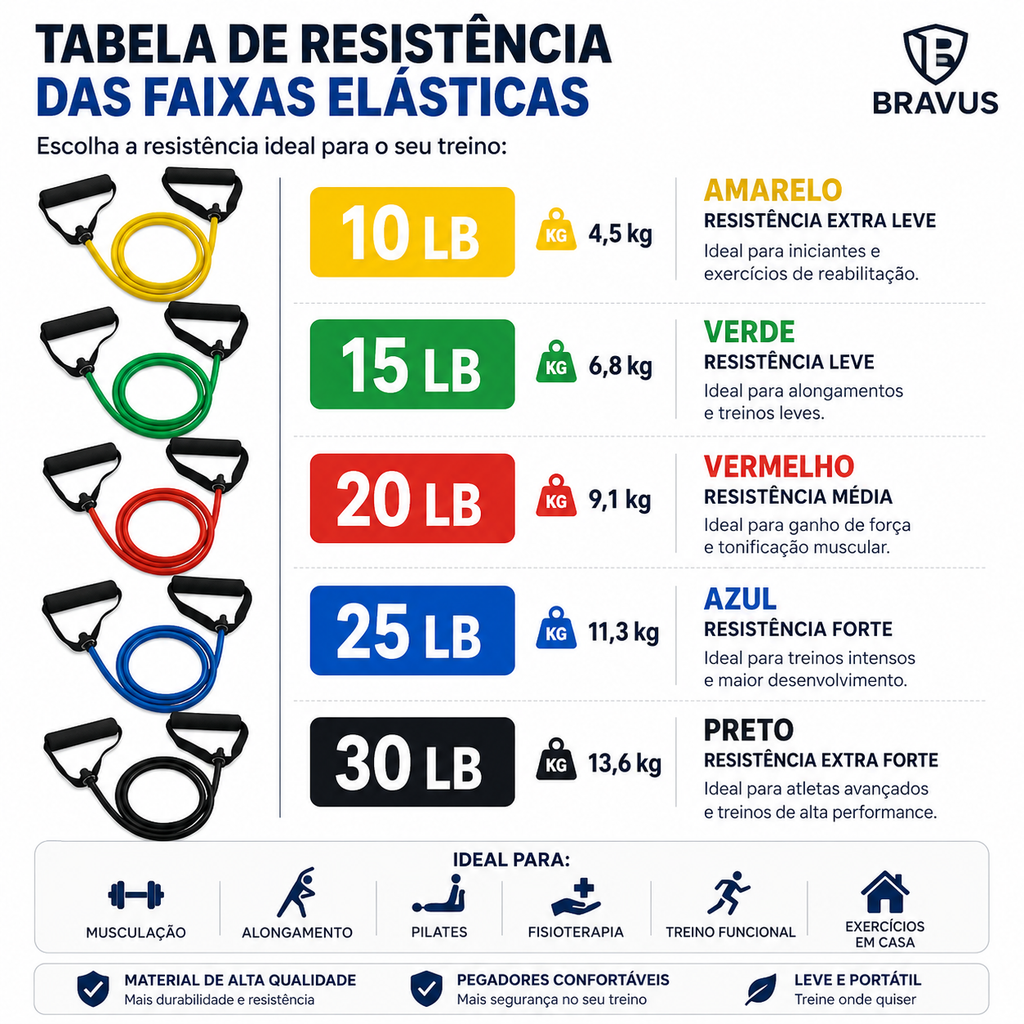 Faixa Elástica de Resistência com Pegadores