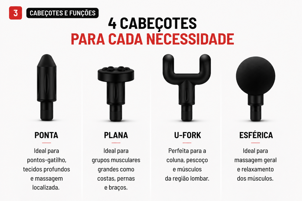 Massageador Muscular Profissional Portátil - Recuperação e Relaxamento